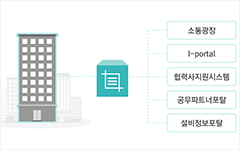 두번째 뉴스 이미지