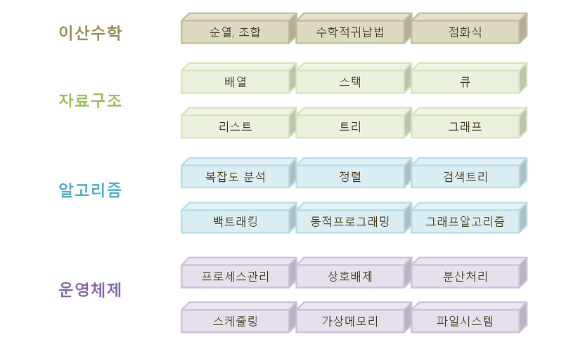 [기획 연재]프로그래머의 길_프로그래머의 수학 공부