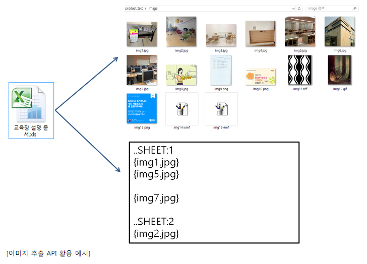 사이냅 문서필터, 진화는 계속된다.