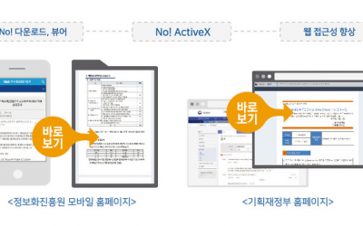 문서바로보기 안되면 정부 3.0 정보공개 도로아미타불!
