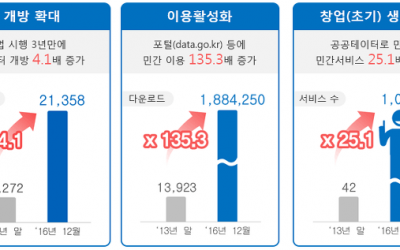 4차산업혁명, 문서포맷에 갇힌 데이터를 구하자!