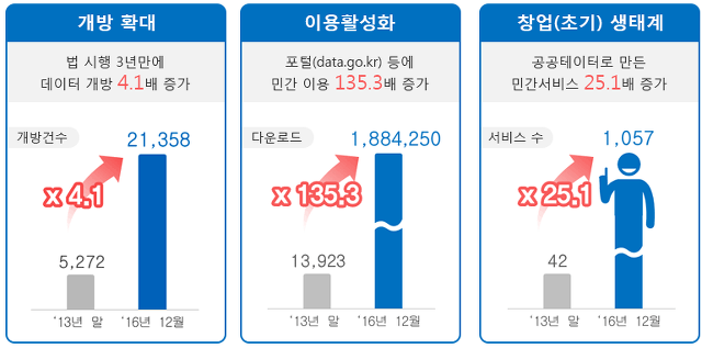 4차산업혁명, 문서포맷에 갇힌 데이터를 구하자!