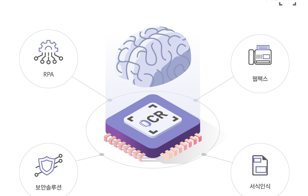 업무자동화에서 기업보안까지…AI 딥러닝으로 ‘더 똑똑해진 사이냅소프트 OCR’