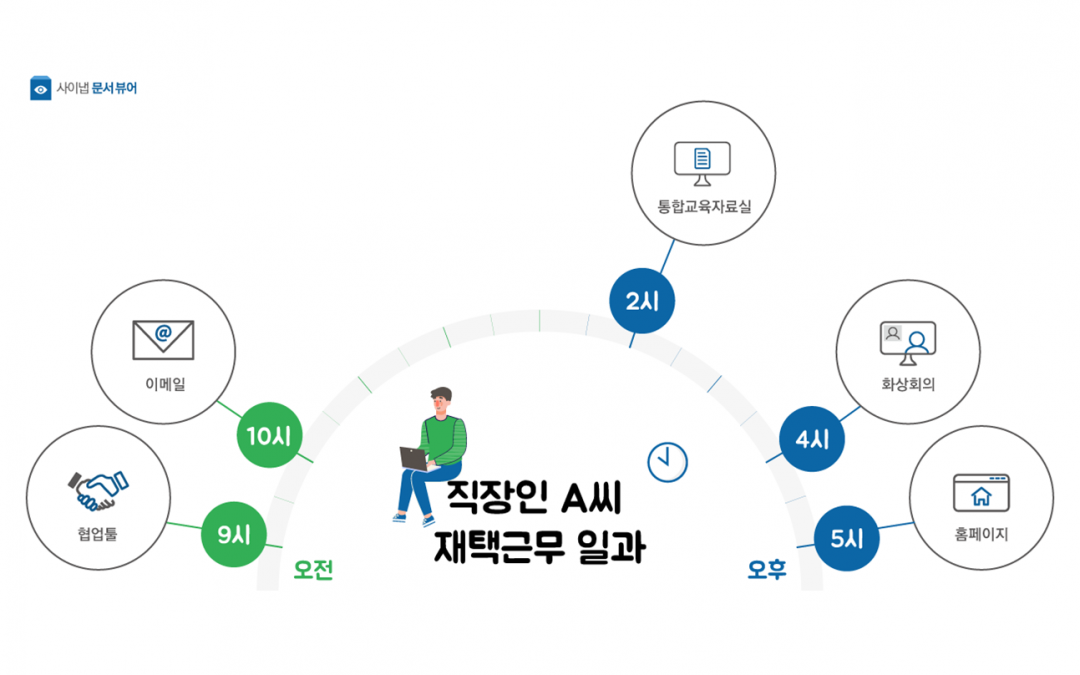 사이냅 문서뷰어와 함께하는 재택근무