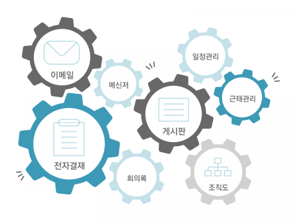 groupware