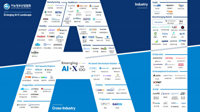 국내 첫 AI 100대 유망기업 선정···뷰노 등 뽑혀