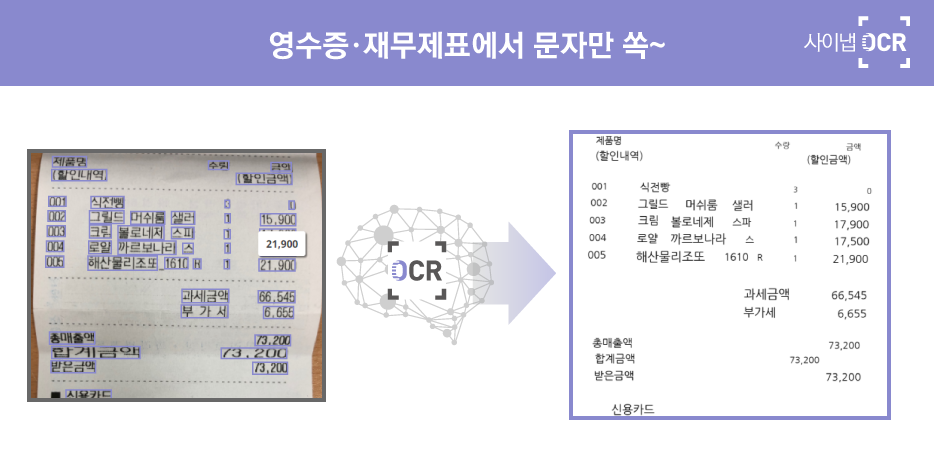 사이냅 OCR, 딥러닝 학습으로 영수증, 재무제표 인식도 거뜬히