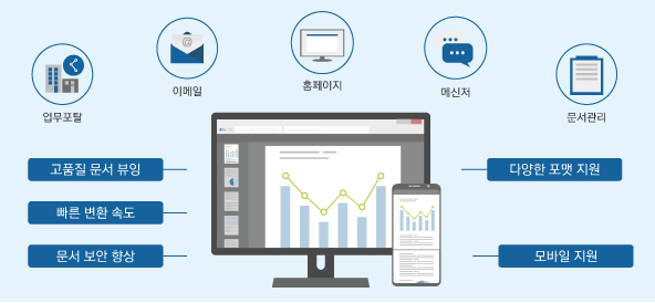 다양한 시스템에서 활용되는 ‘문서 바로보기’