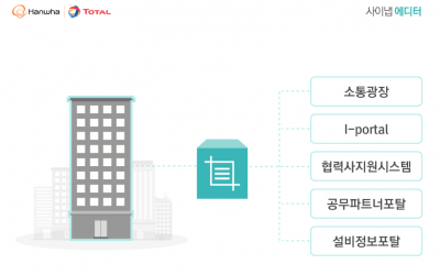 사이냅소프트, 한화토탈과 에디터 ‘사이트 라이선스’ 계약 체결