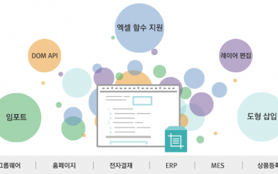 웹 서비스 구축을 위한 혁신적인 툴! 사이냅 에디터