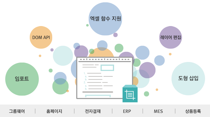 웹 서비스 구축을 위한 혁신적인 툴! 사이냅 에디터