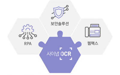 OCR 시장 2028년 30조원 급성장…사이냅소프트 ‘약진’