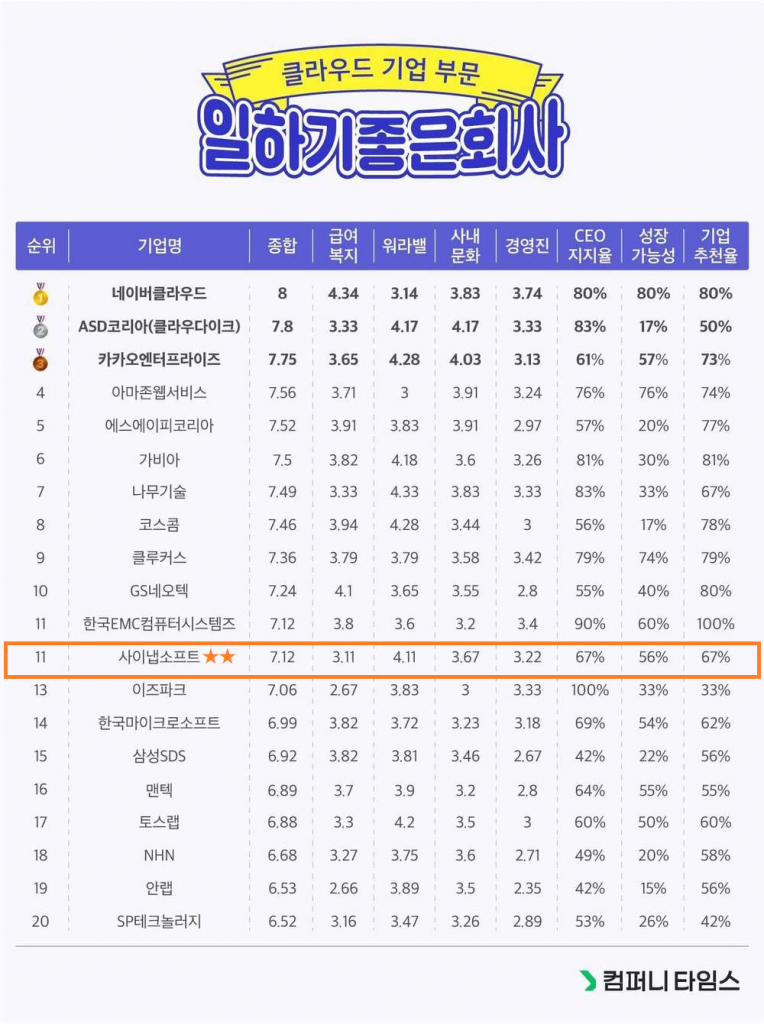 일하기 좋은 기업_사이냅소프트