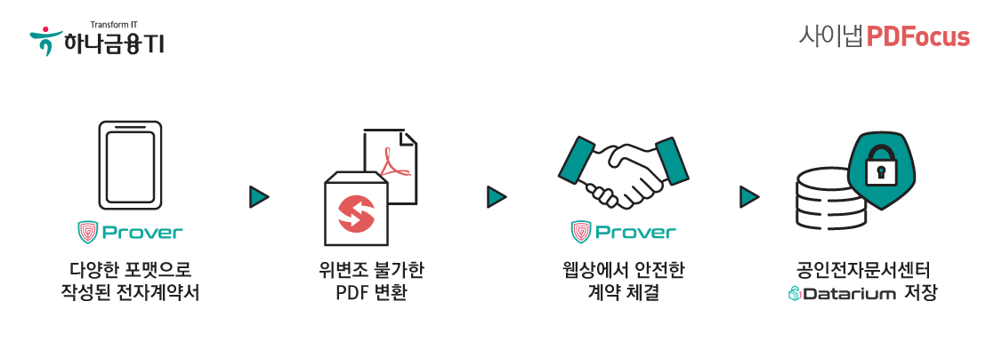 보도자료 이미지-사이냅 PDFocus&Prover_2