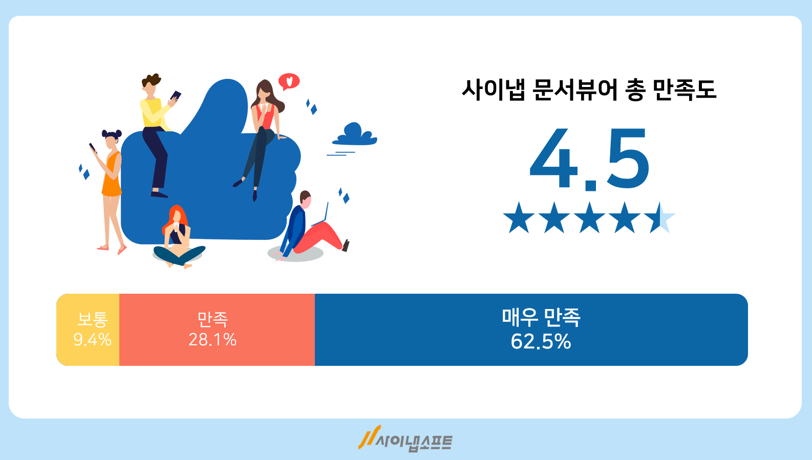 사이냅 문서뷰어 고객만족도 조사_2