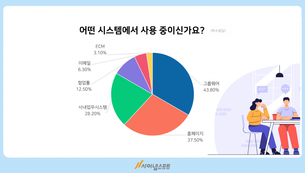 사이냅 문서뷰어 고객만족도 조사_4