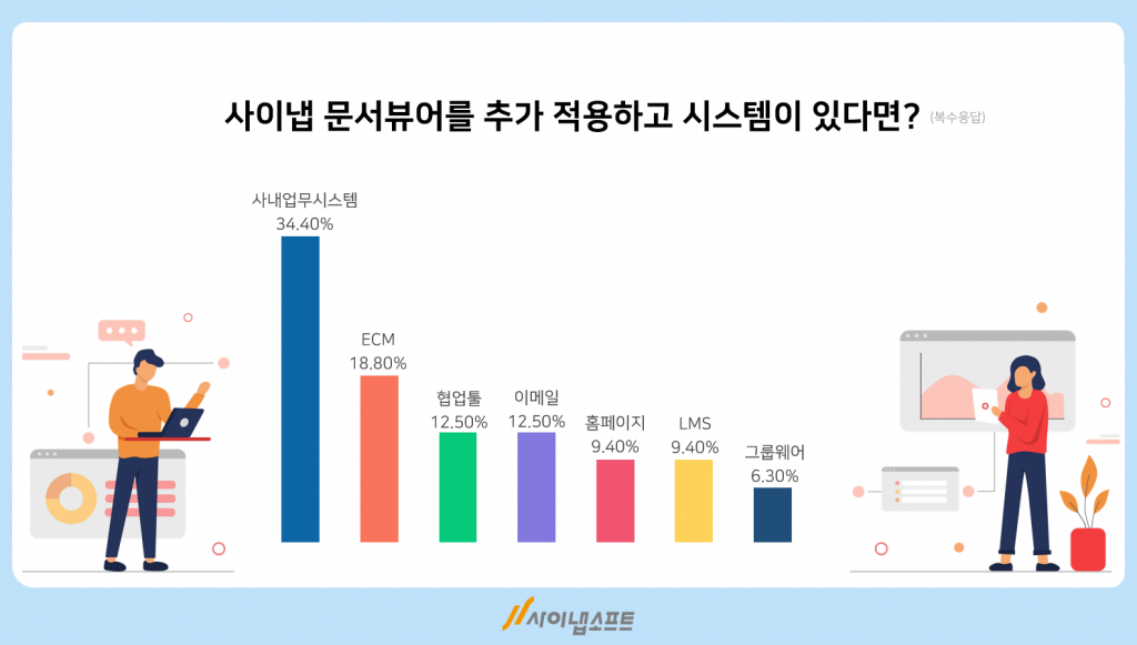 사이냅 문서뷰어 고객만족도 조사_5
