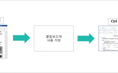 문서내용을 ‘복사’ 후 ‘붙여넣기’ 하면 결과와 품질이 달라지는 이유