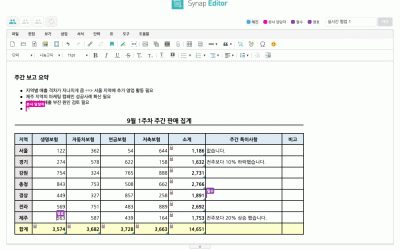 “업계 최초 ‘동시 편집’ 에디터 연내 출시, 차원이 다른 협업 서비스 구현 가능”