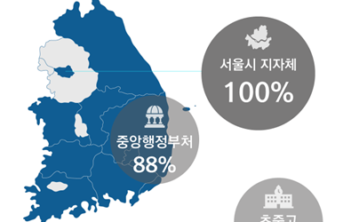 ‘사이냅소프트’, 초중고 홈페이지 내 문서 뷰어 적용 확대