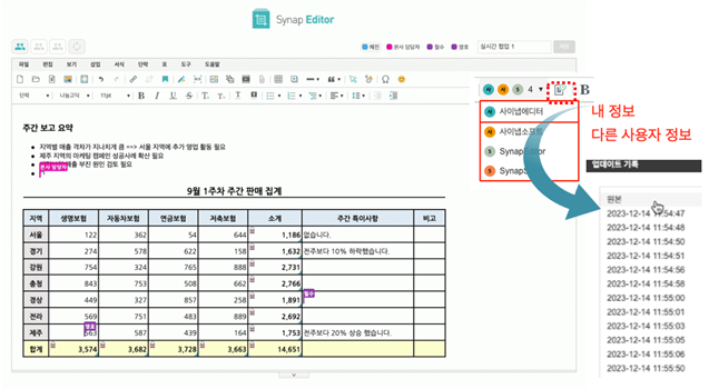 사이냅소프트, 실시간 동시 편집 가능한 사이냅 에디터 3.0 출시