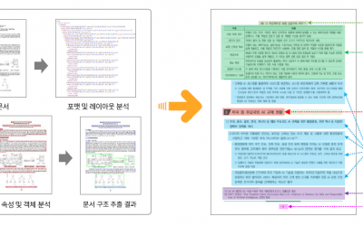 사이냅소프트, ‘사이냅 도큐애널라이저’ 출시 예정