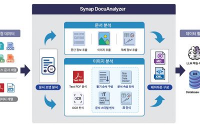 사이냅소프트, 문서 AI 학습 도구 ‘사이냅 도큐애널라이저’ 출시