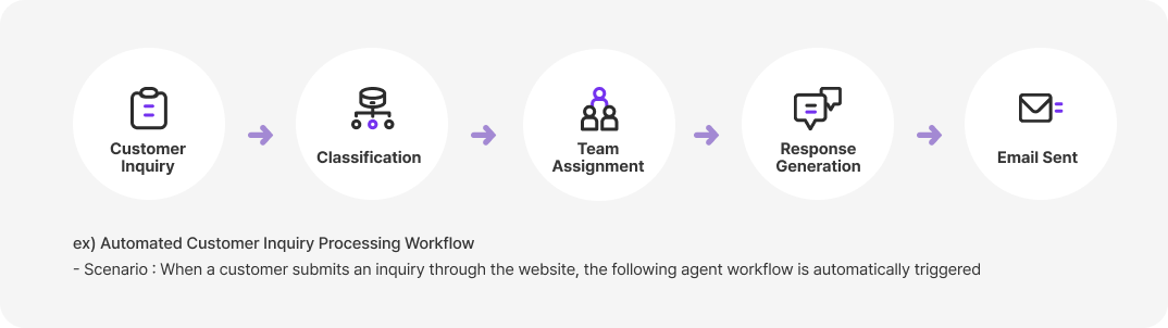 en_assistant_03