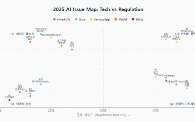 2025년 AI 정책 뉴스 사분면으로 회고하기