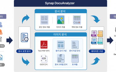 공공 데이터 AI 전환, 산더미처럼 쌓인 ‘HWP’ 문서가 고민이라면?