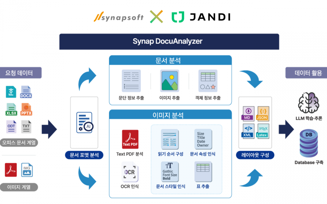 [프라임경제]사이냅소프트, 토스랩에 ‘사이냅 도큐애널라이저’ 공급…”협업툴 내 데이터 가치 극대화”