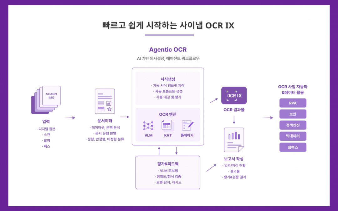 [데이터넷]사이냅소프트, 에이전틱 OCR ‘사이냅 OCR IX’ 출시