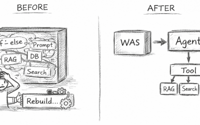 [기술블로그] EP2. AI를 붙이는 건 어렵지 않았다. 그 다음이 문제였다: 키냅스 AI 도입기