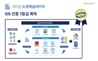 사이냅소프트, 문서 구조 분석 솔루션‘사이냅 도큐애널라이저 v2.0’ GS인증 1등급 획득